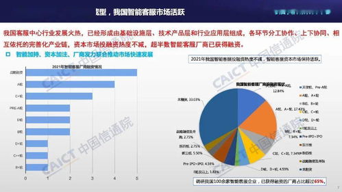 《客服中心智能化技術(shù)與應(yīng)用研究報(bào)告（2021）》解讀 中國信通院與容聯(lián)云共繪產(chǎn)業(yè)升級(jí)藍(lán)圖