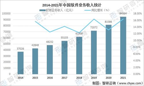 2021年中國軟件產(chǎn)業(yè)發(fā)展現(xiàn)狀分析 信息技術(shù)咨詢服務(wù)的數(shù)字化轉(zhuǎn)型引擎